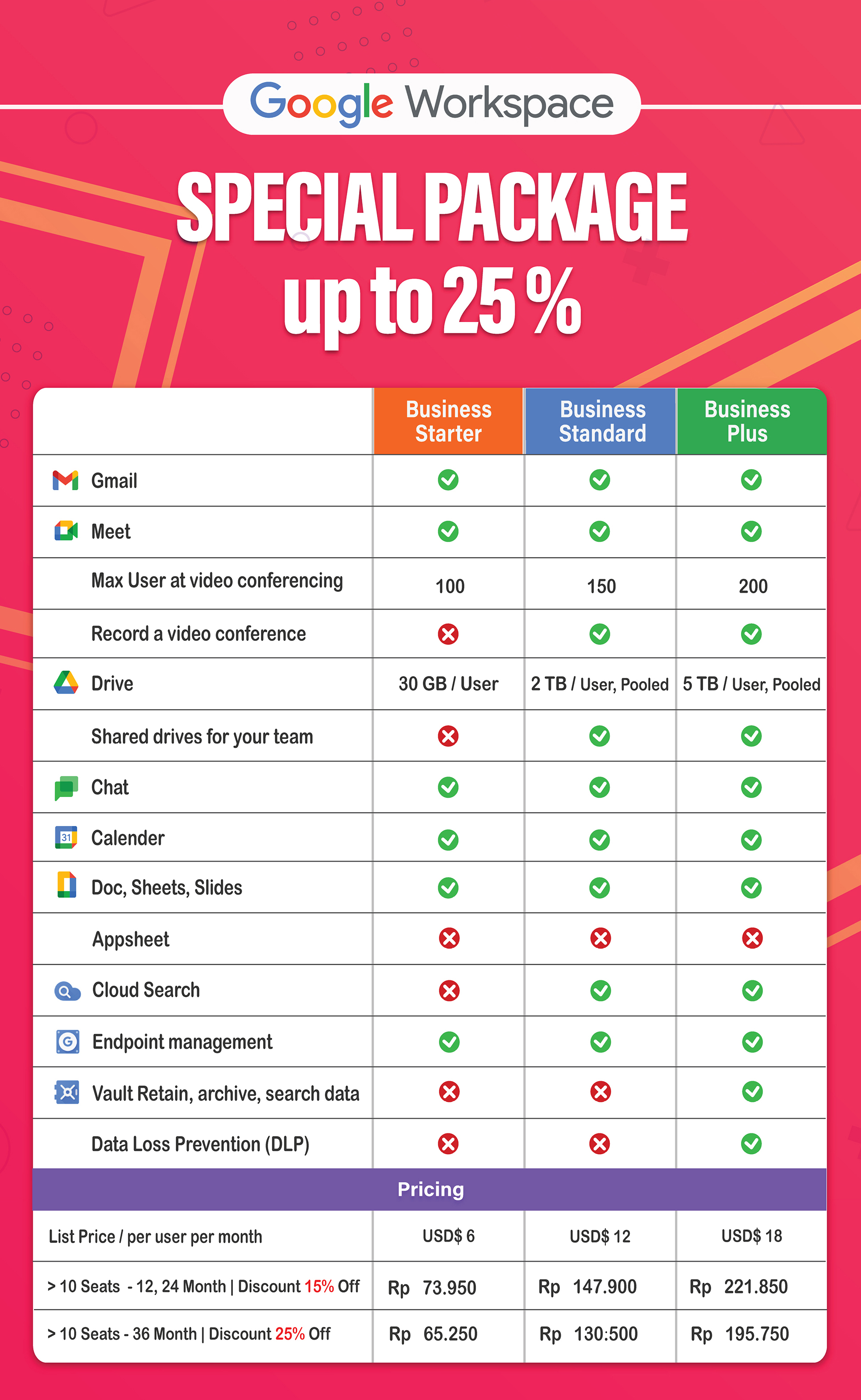 Google Workspace Package GrandTech Indonesia